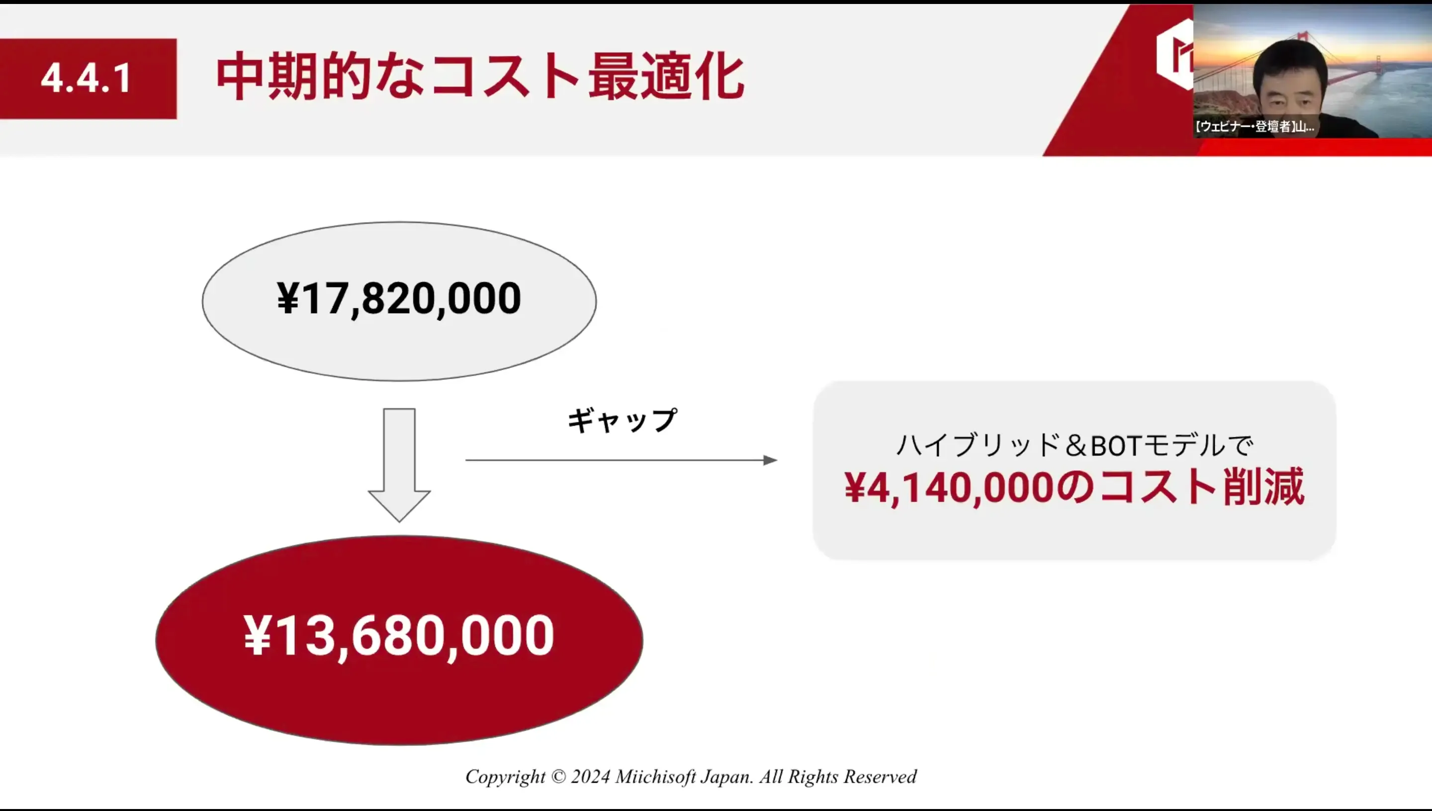 2024年ウェビナー振り返り：IT内製化は本当にコスト削減できるのか？ハイブリッド＆BOTモデルが問題を解決