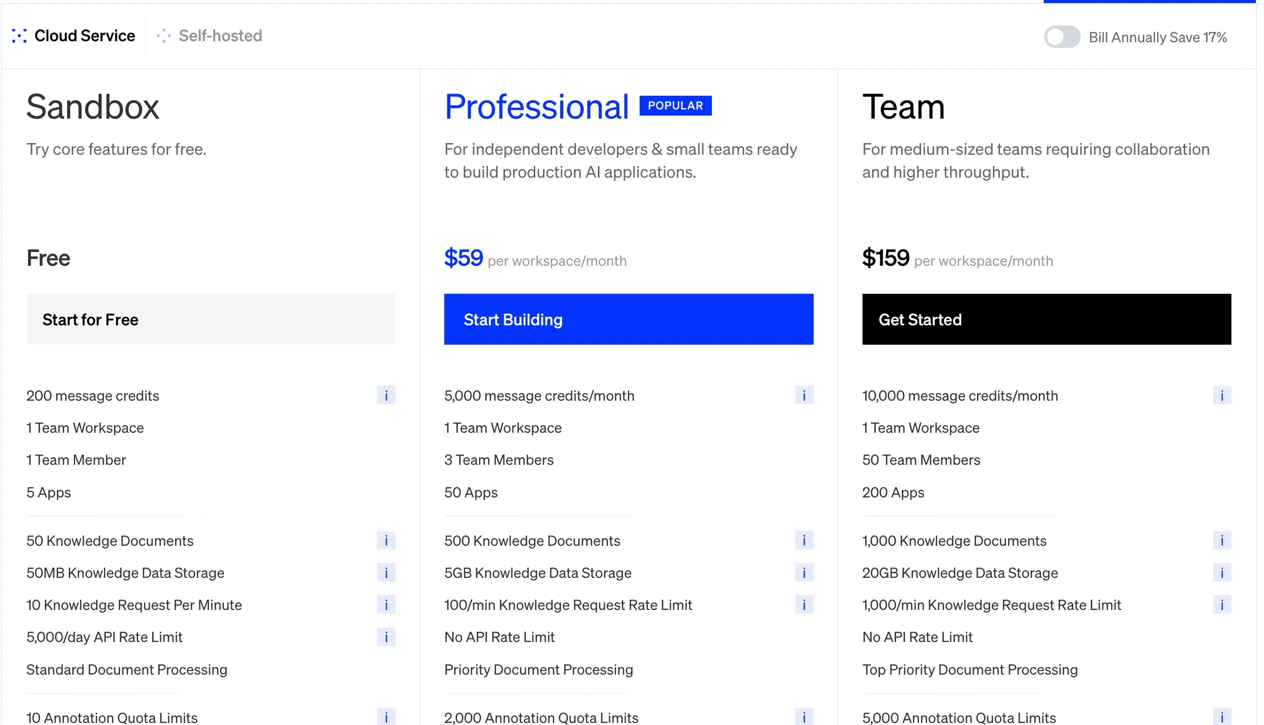 業務プロセス自動化プラットフォーム3選:n8n・Dify AI・Make、あなたの会社に最適なのはどれ?