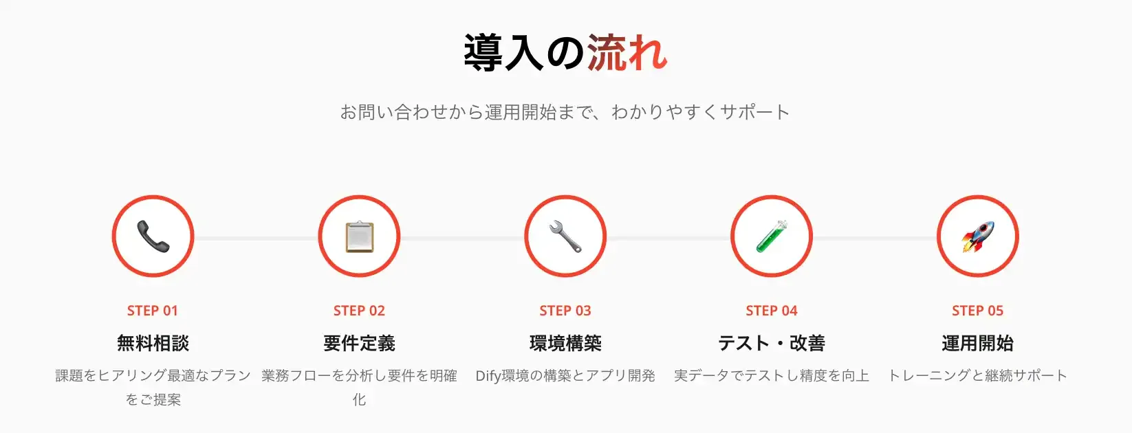 Miichisoft、Dify導入・定着支援サービスを正式リリース。最短2週間でAIチャットボットを構築、問い合わせ対応工数を最大90%削減。