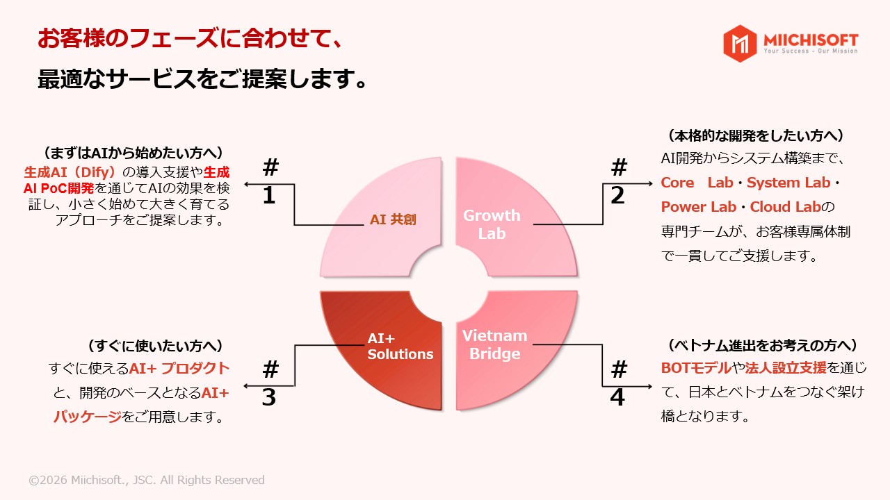 Miichisoftは『Growth Partner』へ進化。AIを中核とした4つのサービス体系を再構築し、5分でAI活用を可視化する「AIDO」も発表