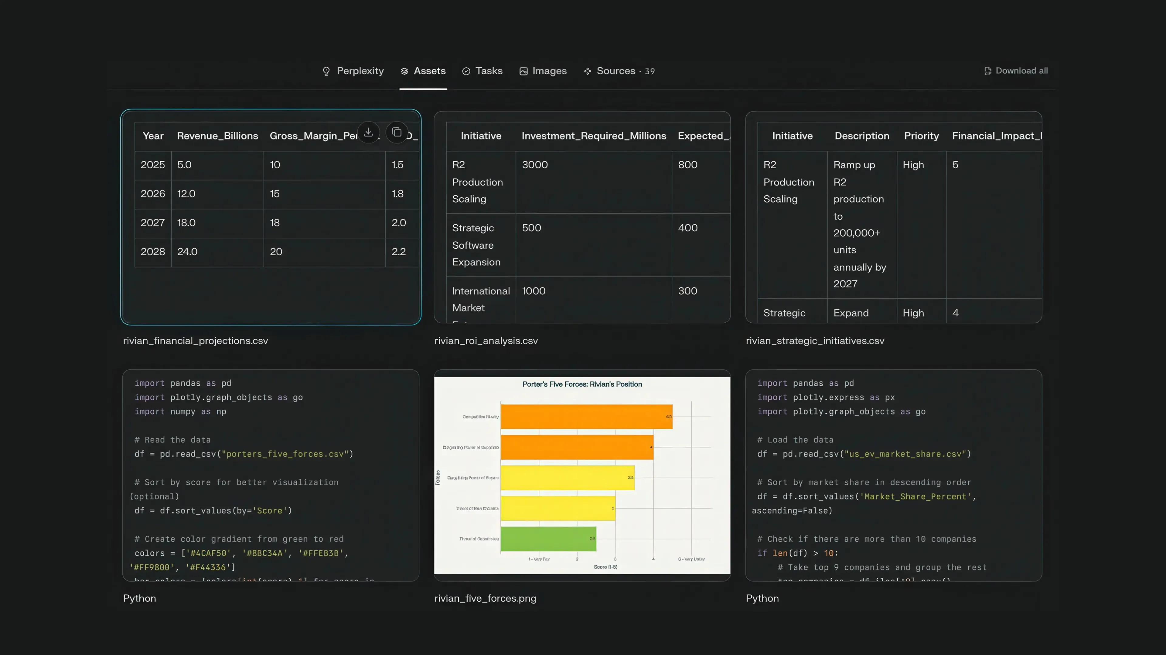 AIニュース速報|Perplexity、新サービス「Labs」を導入―ドキュメント作成の多機能化が進む―