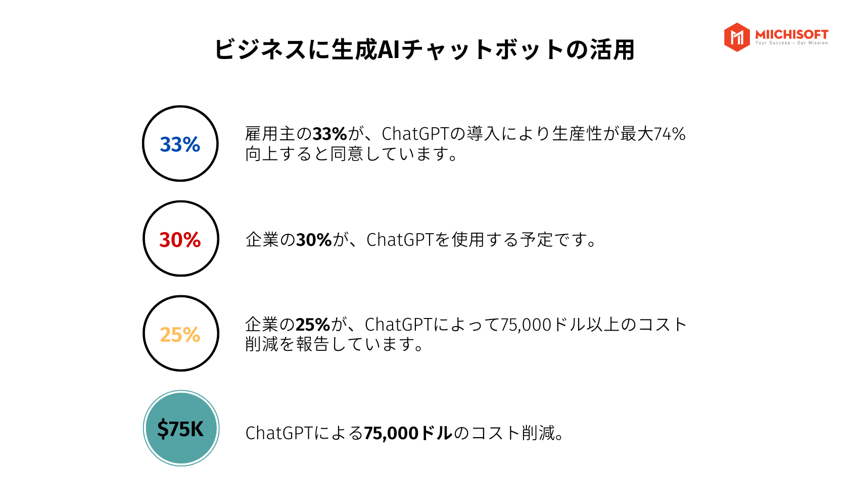 C-levelの皆様へ：dxGAI チャット ボットは注目のトピック、2024年のカスタマーサービスや社員研修への大きな可能性