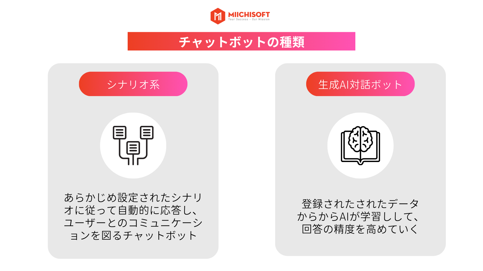 2024年に生成 AI チャット ボットの力を解き放て!特徴、仕組み、活用事例を徹底解説!自社の業務に活かす方法を探ろう