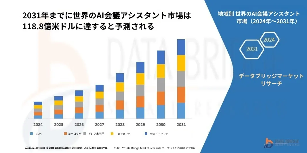 AIミーティングアシスタント・自動議事録作成からスマートな会議内容分析へ