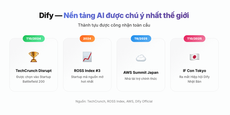 Miichisoft、Dify導入・定着支援サービスを正式リリース。最短2週間でAIチャットボットを構築、問い合わせ対応工数を最大90％削減。