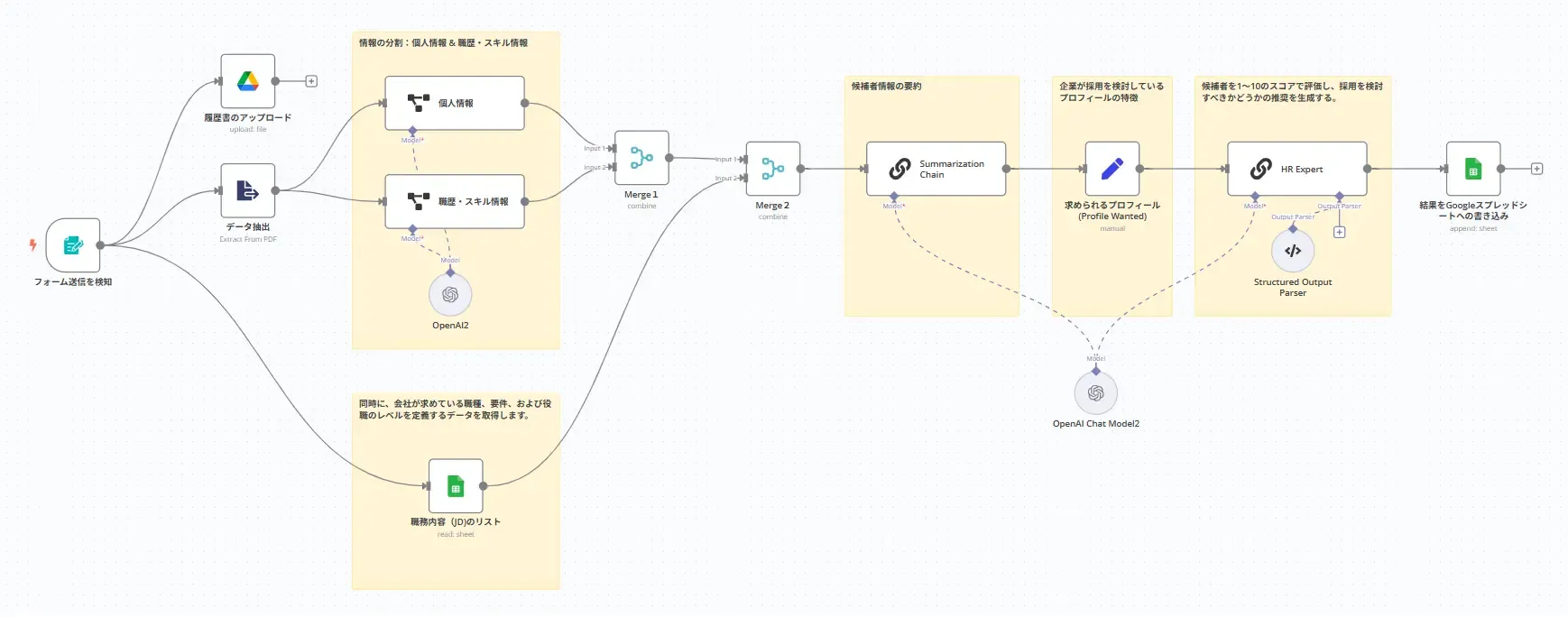 HR 2025：数百件の履歴書を数分で選別するAIワークフローの作り方