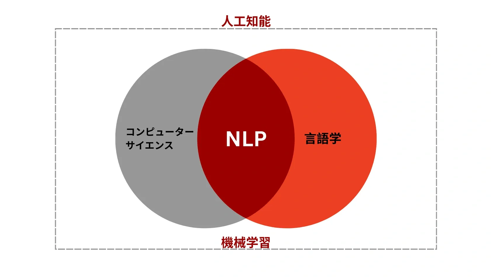 AIミーティングアシスタント・自動議事録作成からスマートな会議内容分析へ