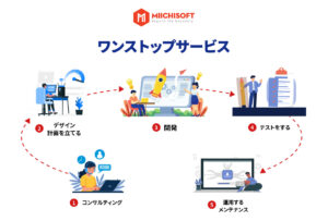 Miichisoftのワンストップサービスによるプロジェクト開発の工程