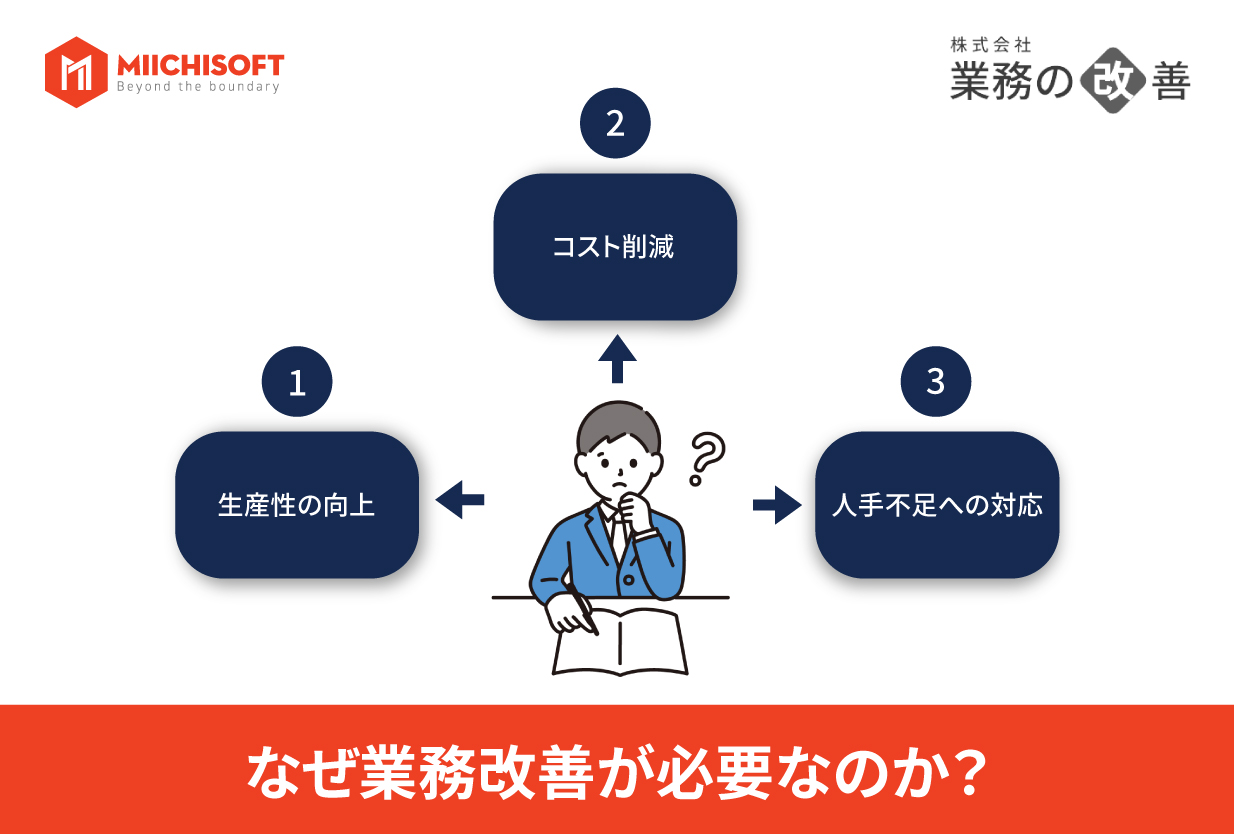 なぜ業務改善が必要なのか?| Miichisoft,.Jsc と株式会社 業務の改善 - Miichisoft