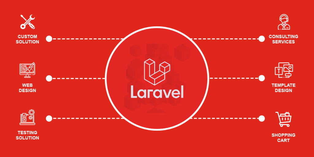 コンテンダーLaravelの特徴的な機能 | PHPとLaravel