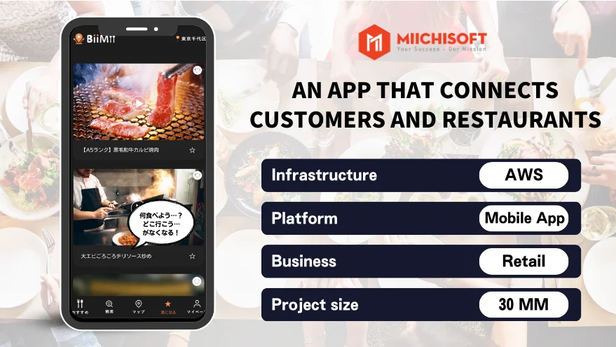 https://miichisoft.com/wp-content/uploads/2024/01/An-app-that-connects-customers-and-restaurants.webp