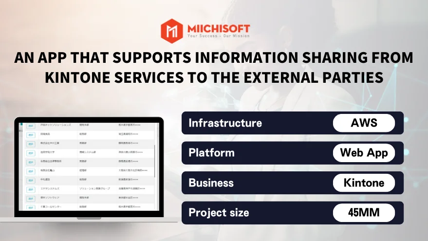 https://miichisoft.com/wp-content/uploads/2024/01/An-app-that-supports-information-sharing-from-Kintone-services-to-the-external-parties.webp