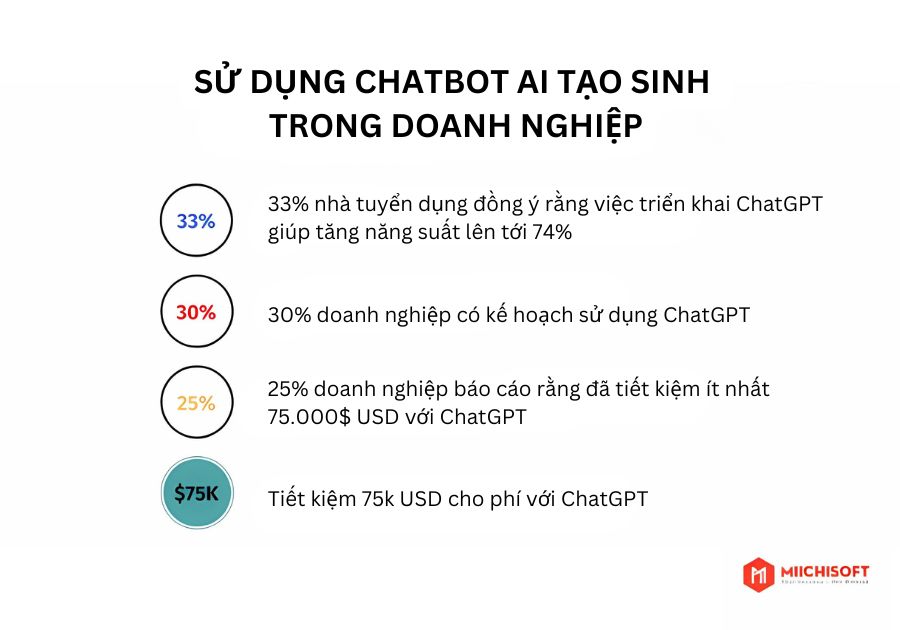 dxGAI chatbot benefits