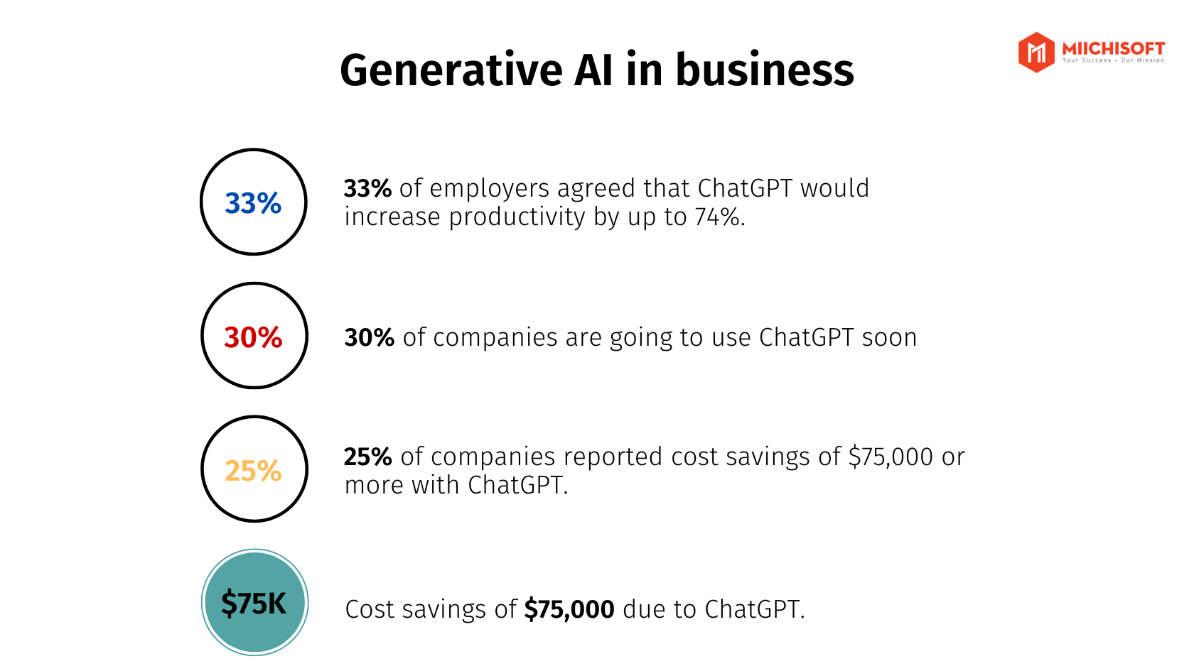 dxGAI Chatbot benefits businesses