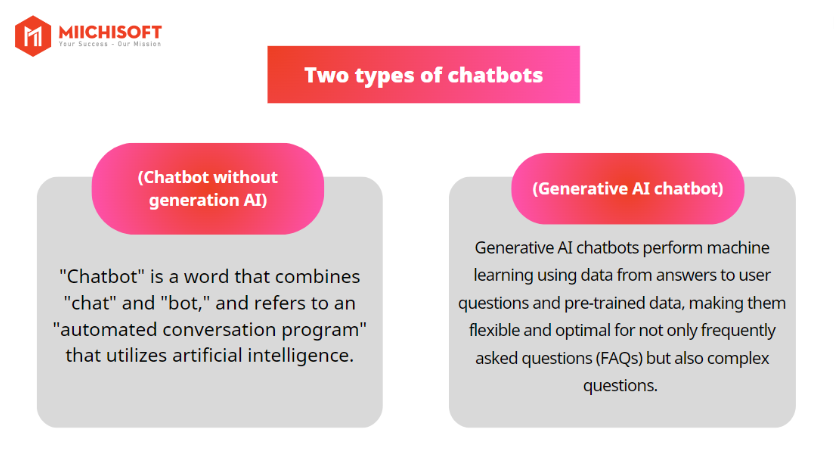 comparison of Generative AI Chatbots vs. Conventional Chatbots