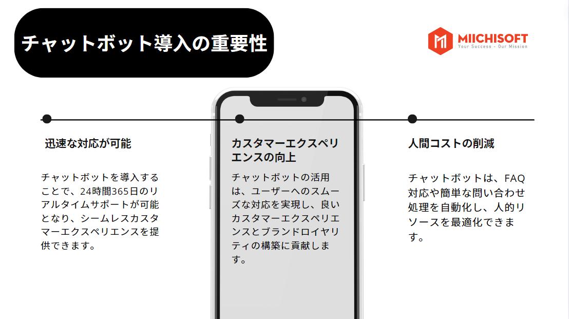 生成 AI チャット ボット vs. 従来型チャットボット: 徹底比較 2