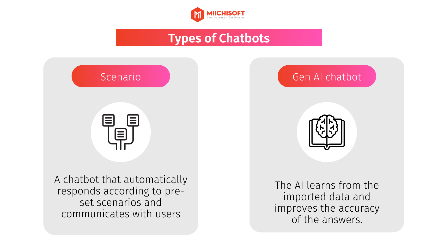 Traditional types of chatbots