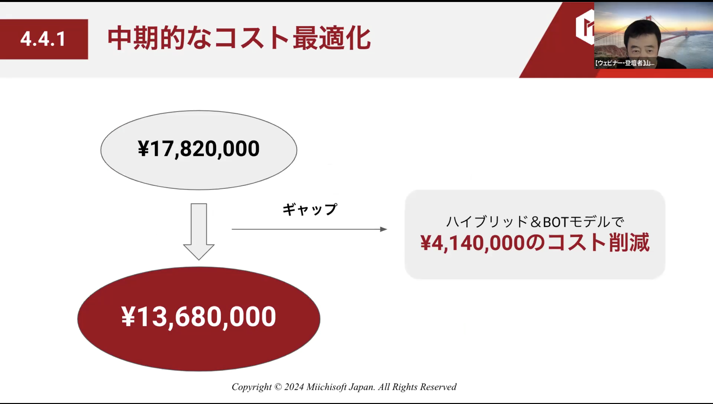 Hybrid & BOT - Cost reduction