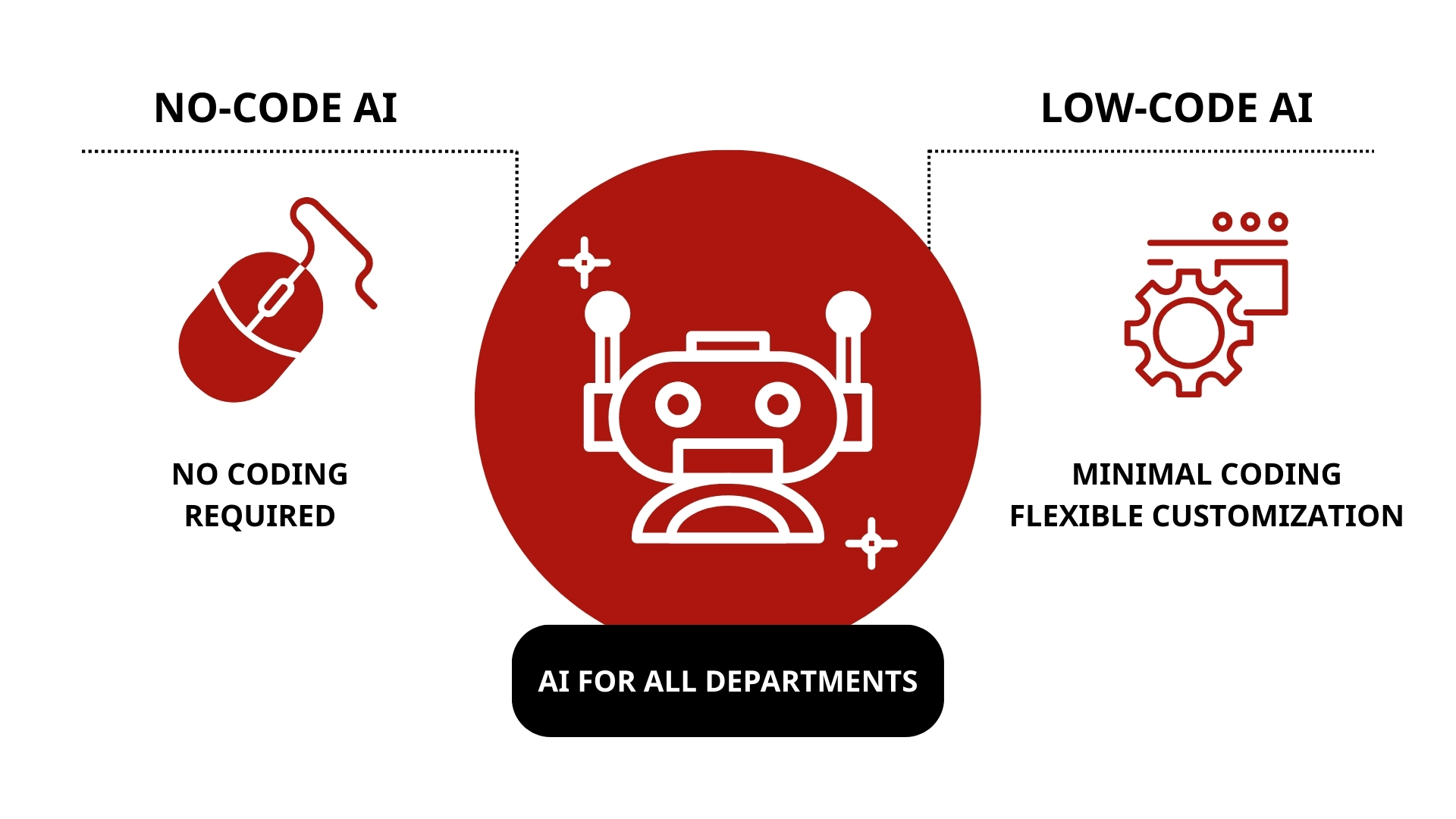 Low-code/ No-code, easy to intergrate AI in business workflow