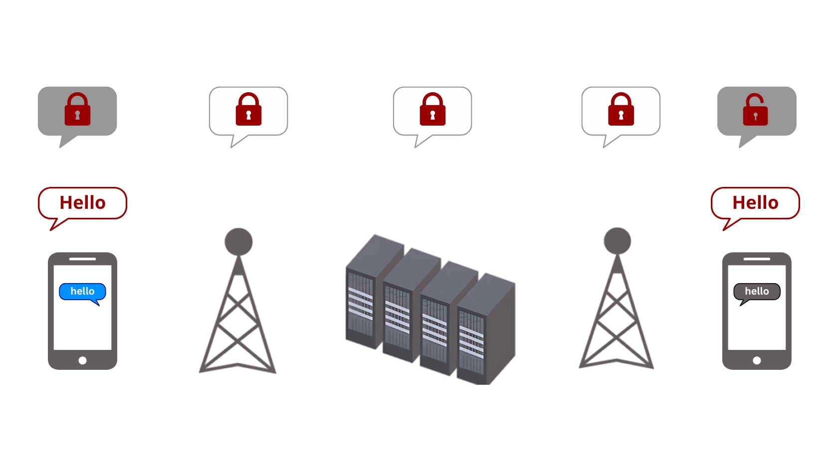 End-to-End Encryption AI Meeting Assistant