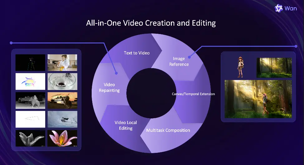 AIニュース速報|ChatGPTに組み込まれたOpenAIの新AIツール「Codex」 11 alibaba vace AI