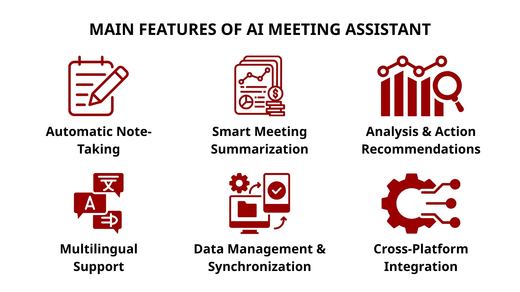 MAIN FEATURES OF AI MEETING ASSISTANT