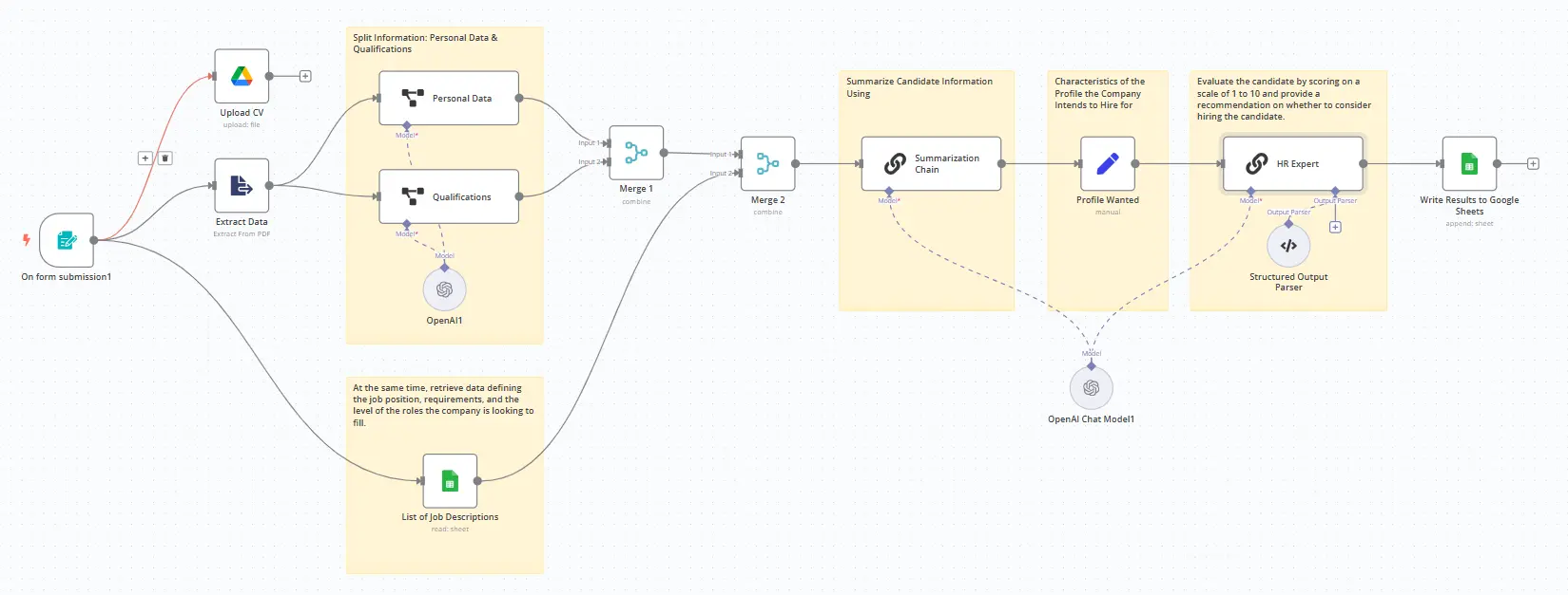 n8n AI workflow eng