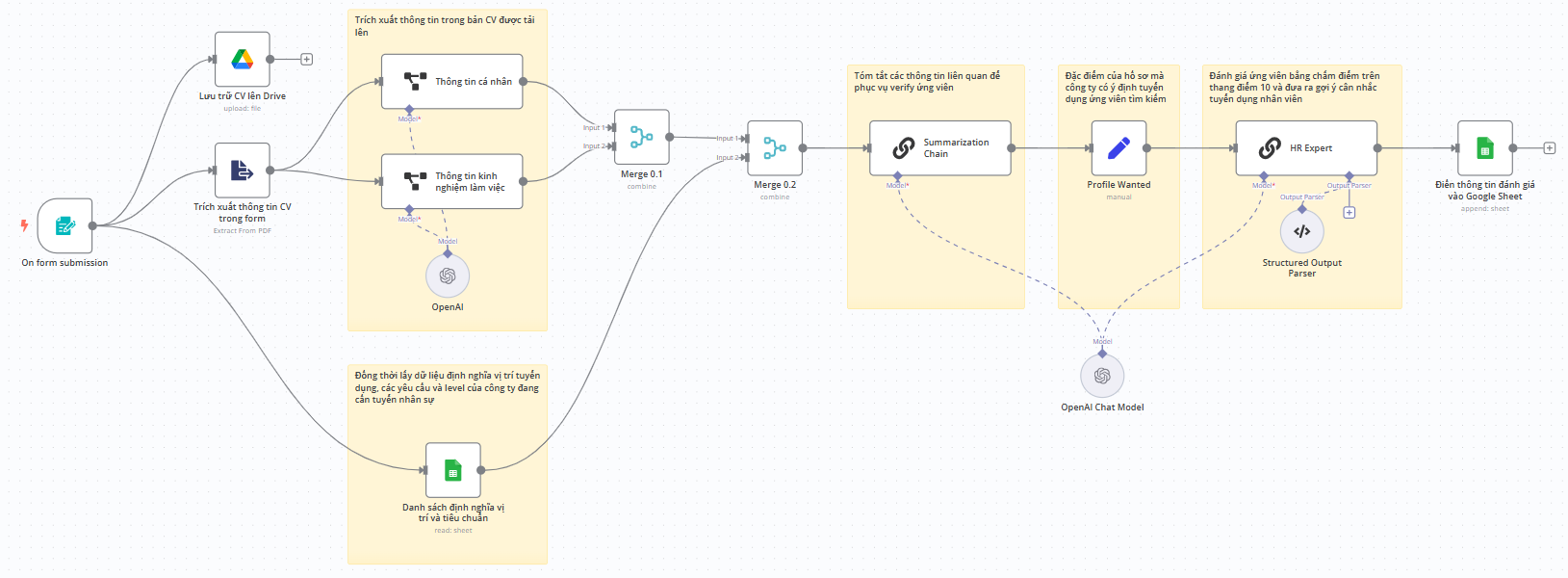 n8n-ai-workflow-vie