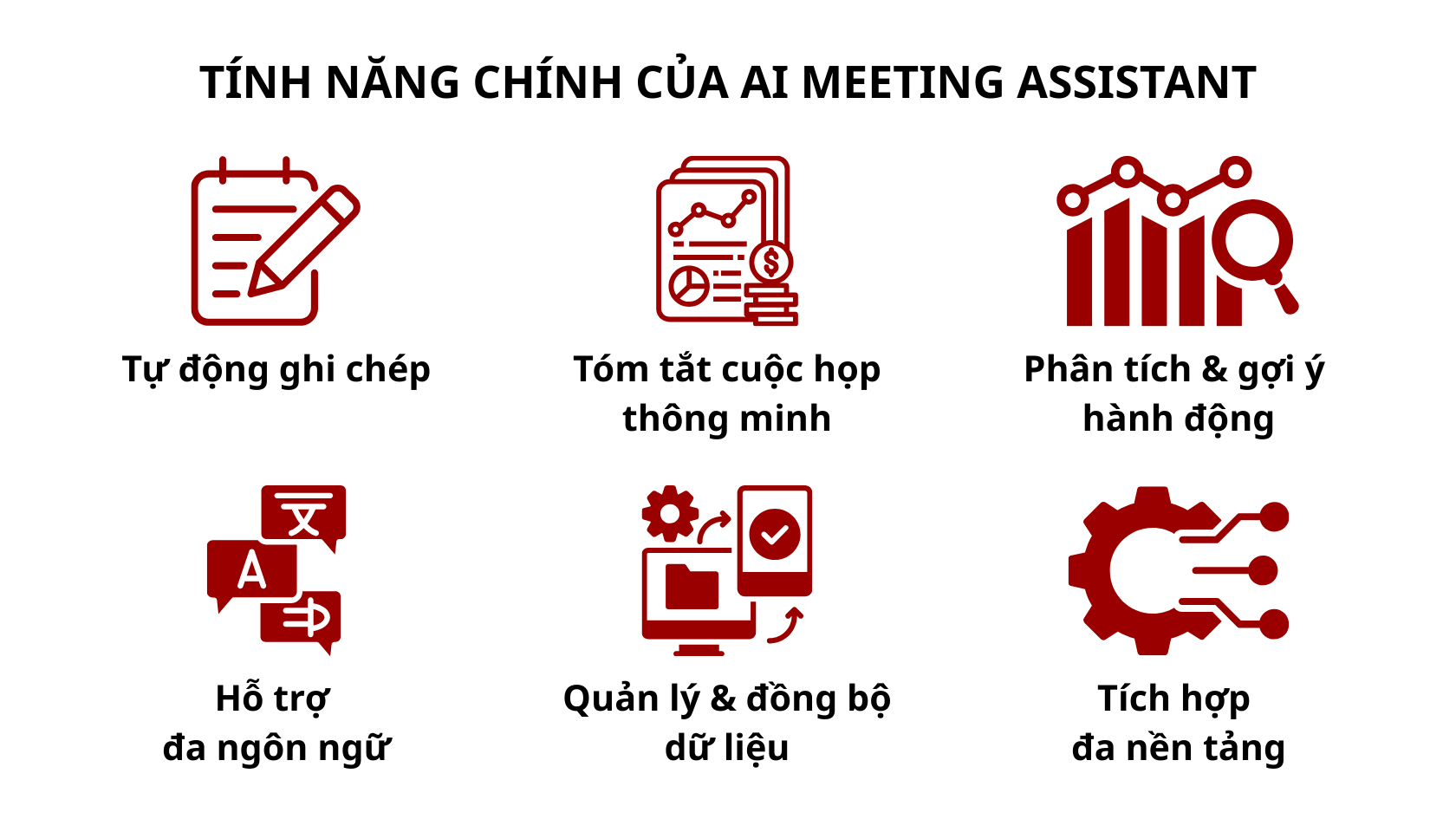 AI Meeting Assistant – Từ Tự Động Ghi Chép Đến Phân Tích Cuộc Họp Thông Minh Functions