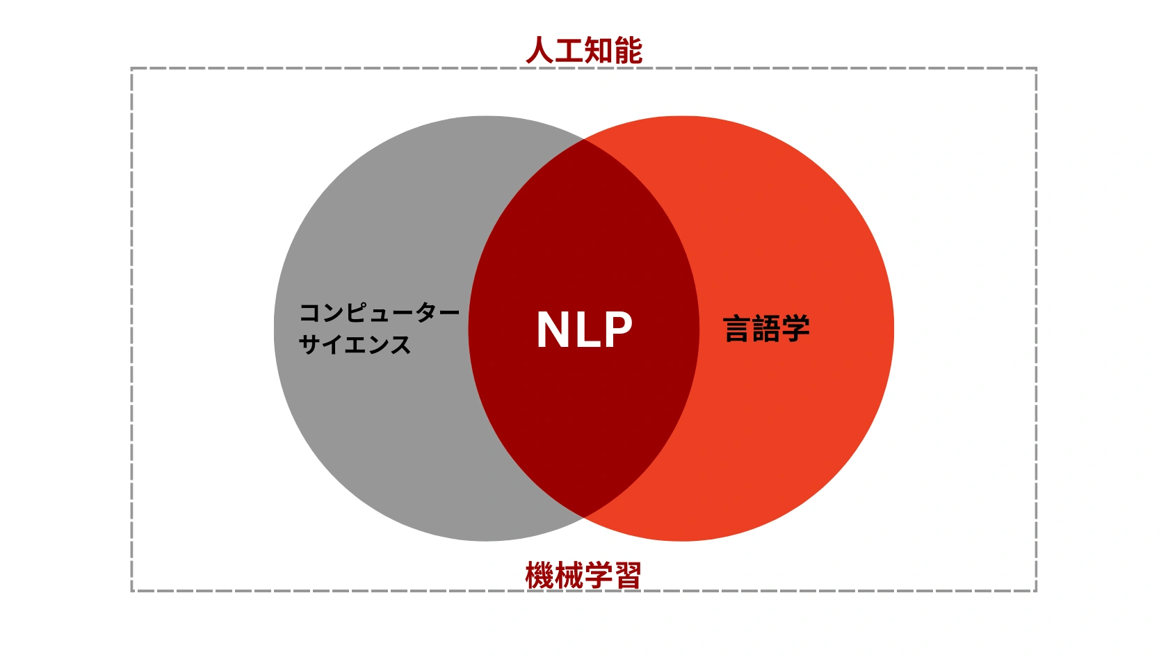 AIミーティングアシスタント　４