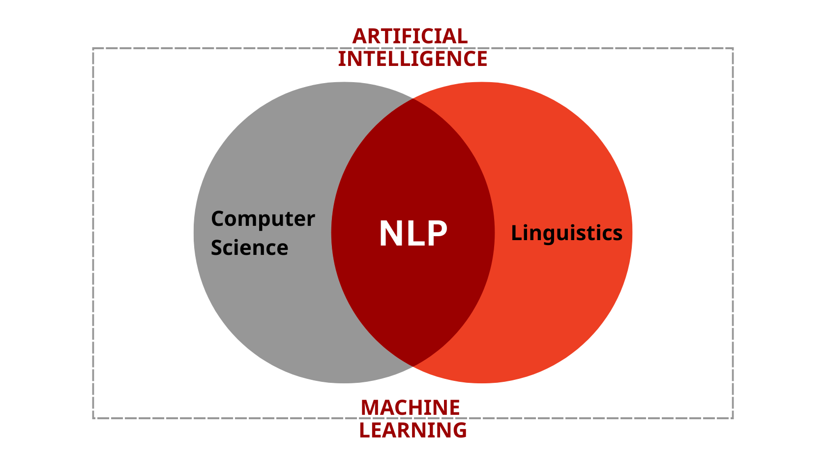 AI Meeting Assistant – Từ Tự Động Ghi Chép Đến Phân Tích Cuộc Họp Thông Minh NLP
