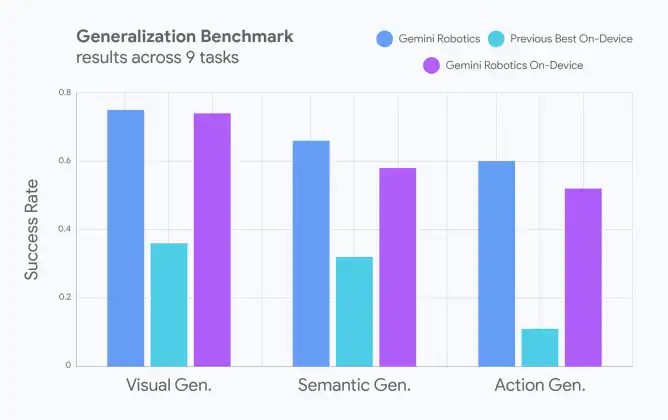gemini AI