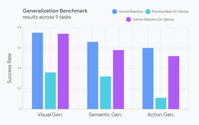 gemini AI