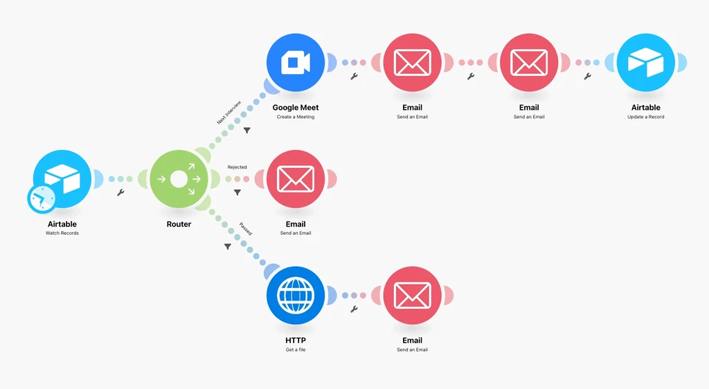 Make - A no-code automation platform for non-technical teams