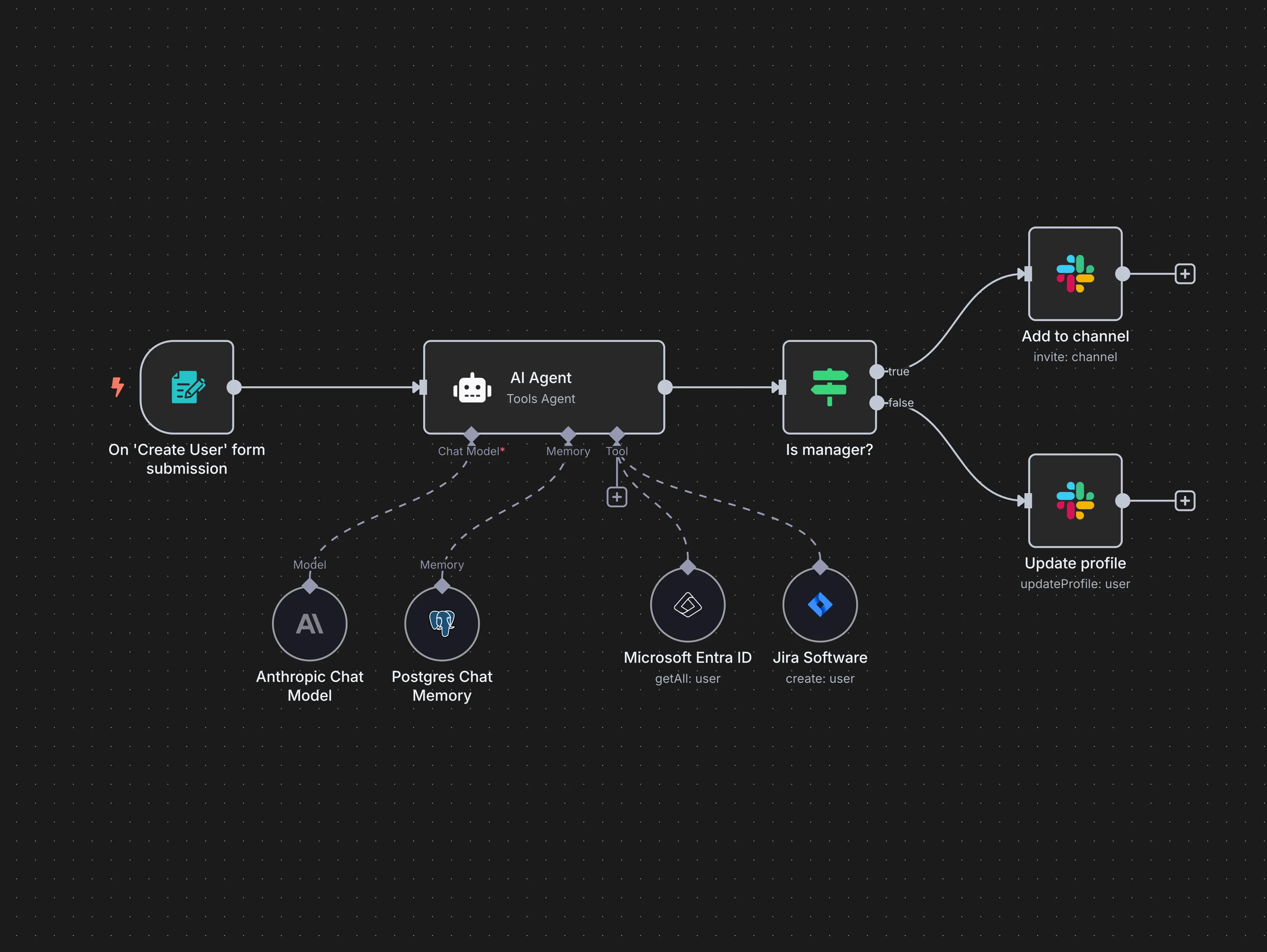 n8n - Open-source Workflow Automation Platform