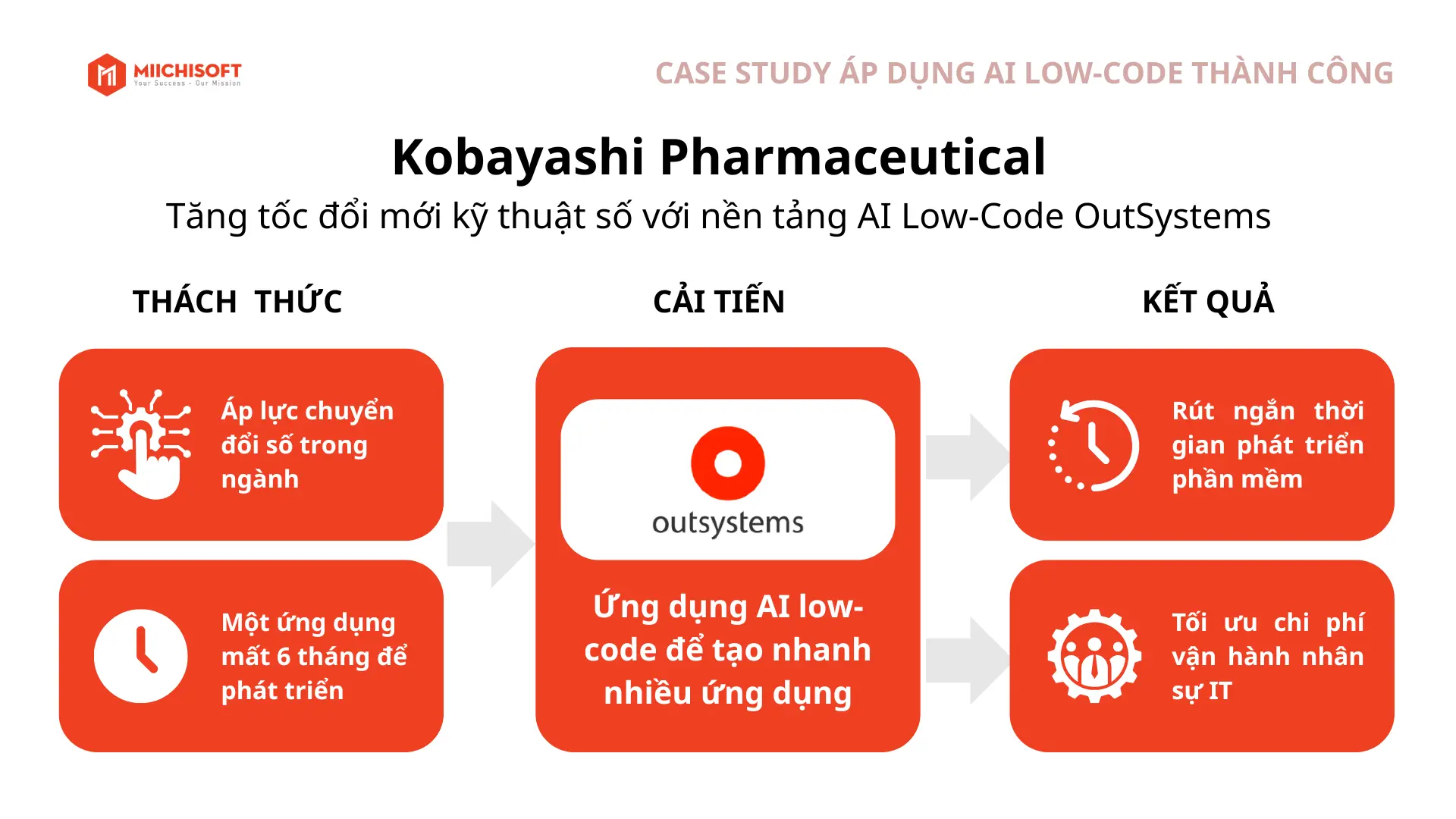 Case Study ứng dụng AI để giảm chi phí thuê nhân sự IT tại Nhật Bản