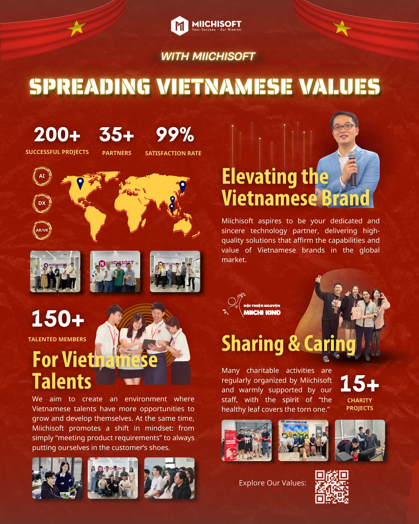 Looking Back 7-year Journey of Miichisoft - Spreading Vietnamese Value To The World