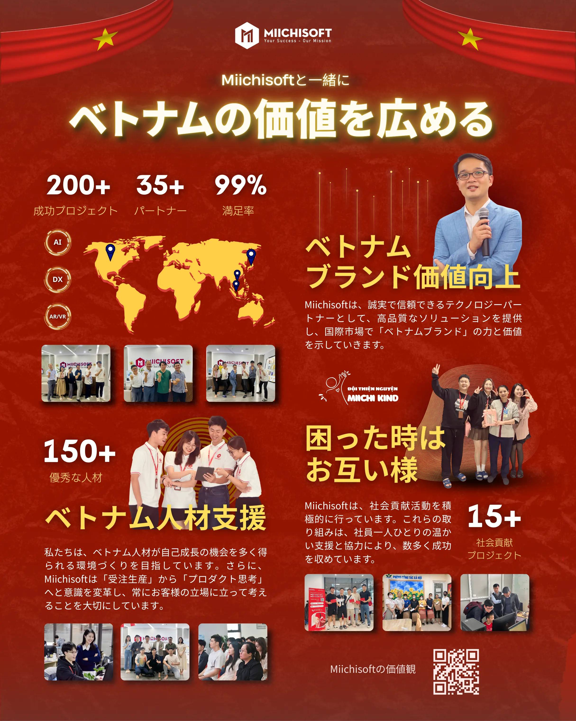 Miichisoftの7年間の歩み 建国80周年の節目