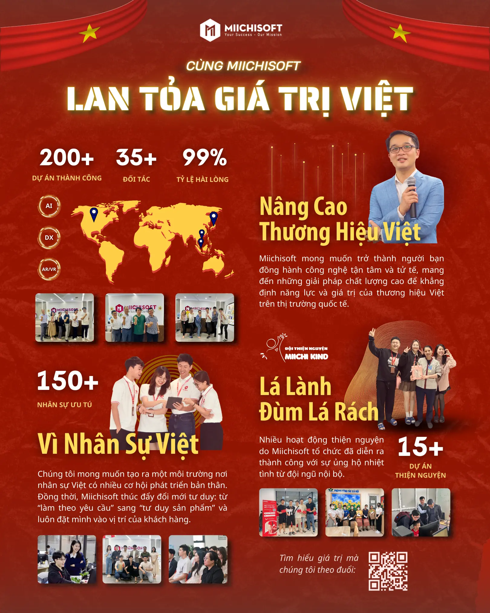 Hành trình 7 năm lan tỏa giá trị Việt của Miichisoft - Nhìn lại nhân dịp kỷ niệm 80 năm ngày Quốc khánh Việt Nam