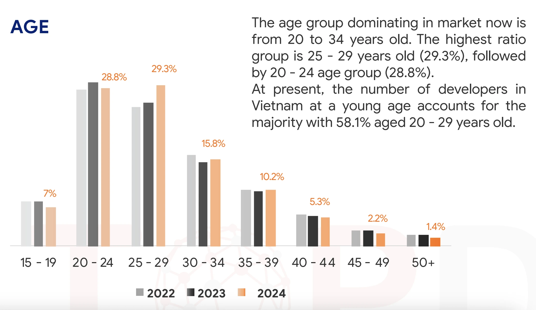  A Young, Dynamic, and Forward-Looking Engineering Workforce