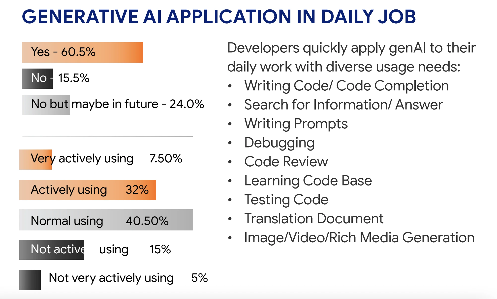 Adoption of Emerging Technologies, Especially AI