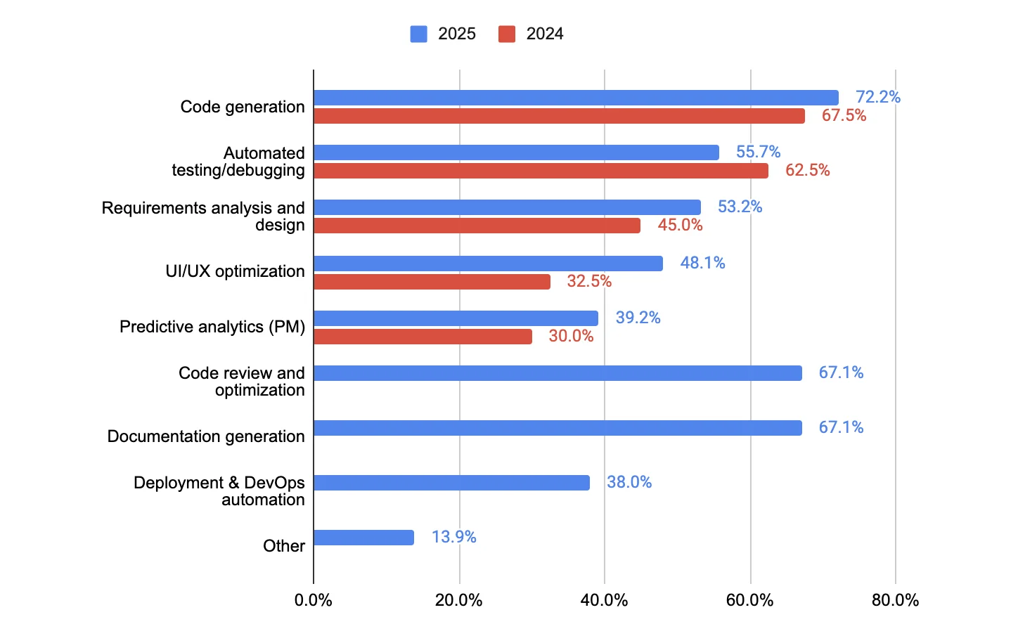 AI Adoption In Software Development: Data Security Insights From Miichisoft’s CTO 7 AI Adoption In Software Development
