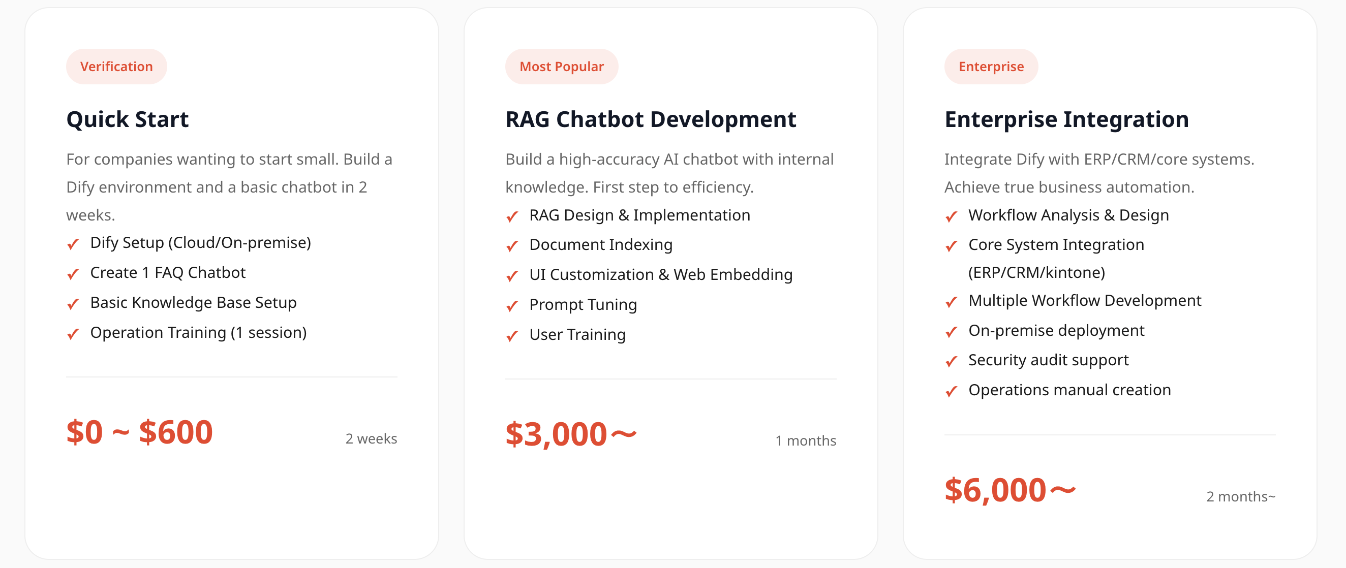 Dify Chatbot Pricing: Complete Guide to Deployment & Operating Costs 7 Choosing the Right Dify Plan for Your Business Size
