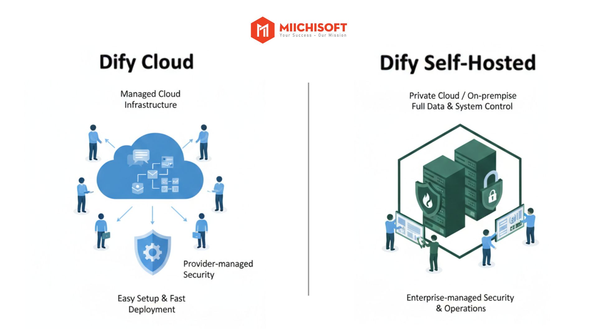 Dify Chatbot Pricing: Complete Guide to Deployment & Operating Costs 5 Dify Platform Fees