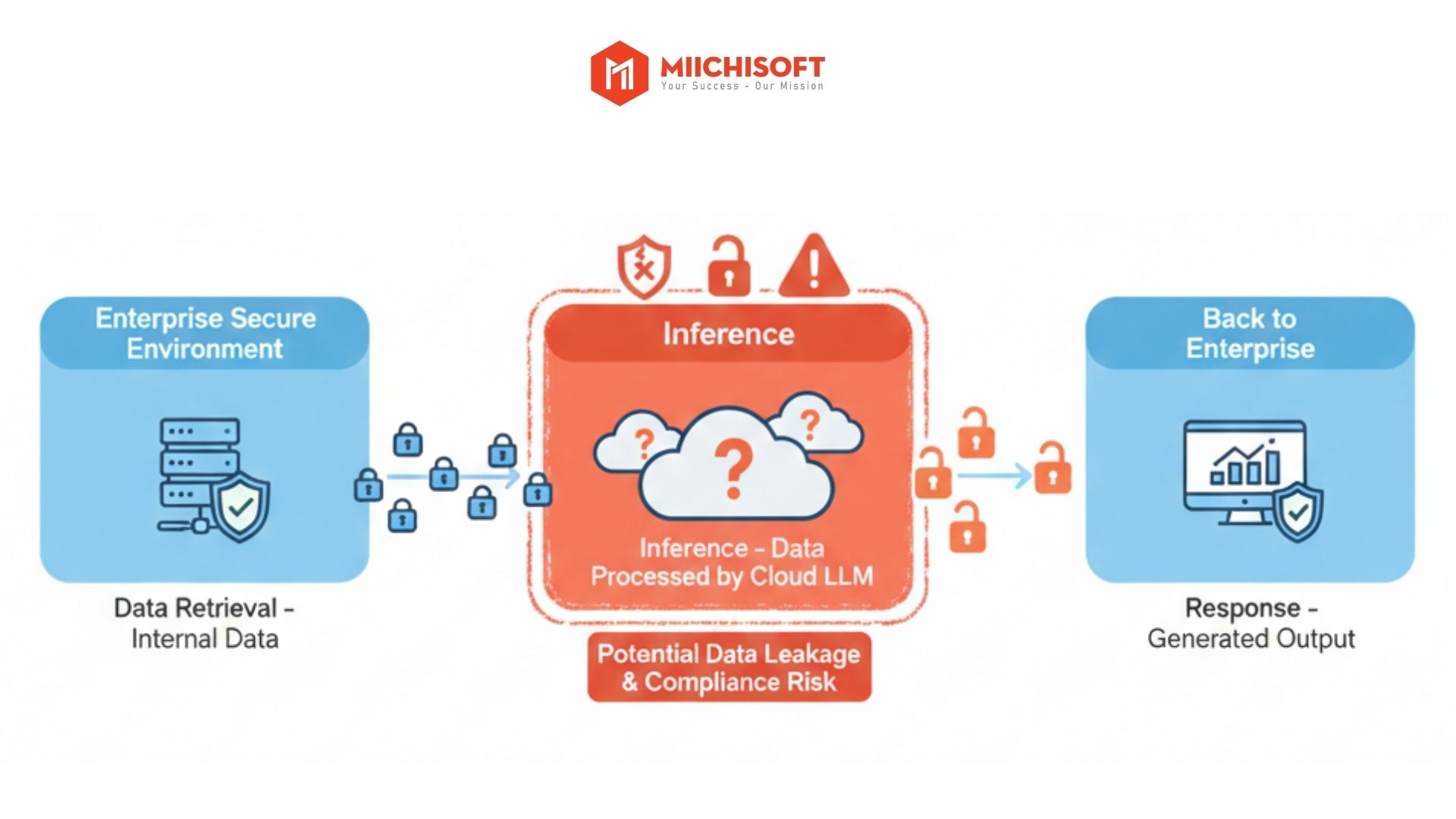 3 Dify Security Risks During Operations 
