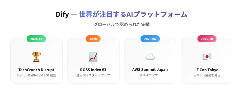 Miichisoft、Dify導入・定着支援サービスを正式リリース。最短2週間でAIチャットボットを構築、問い合わせ対応工数を最大90%削減。 12 Dify導入・定着支援:Dify活用動向