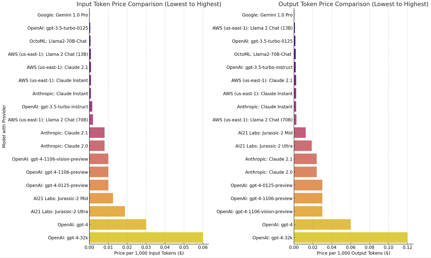 AI Model - No Difference Between Dify Cloud vs Self-hosted
