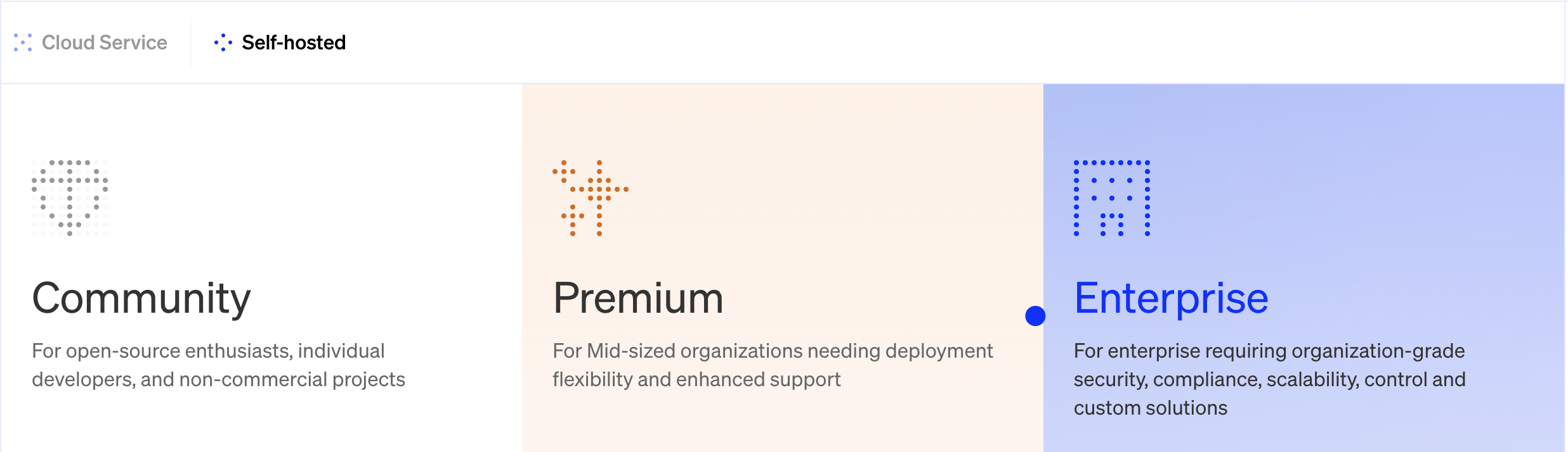 Dify self-hosted package
