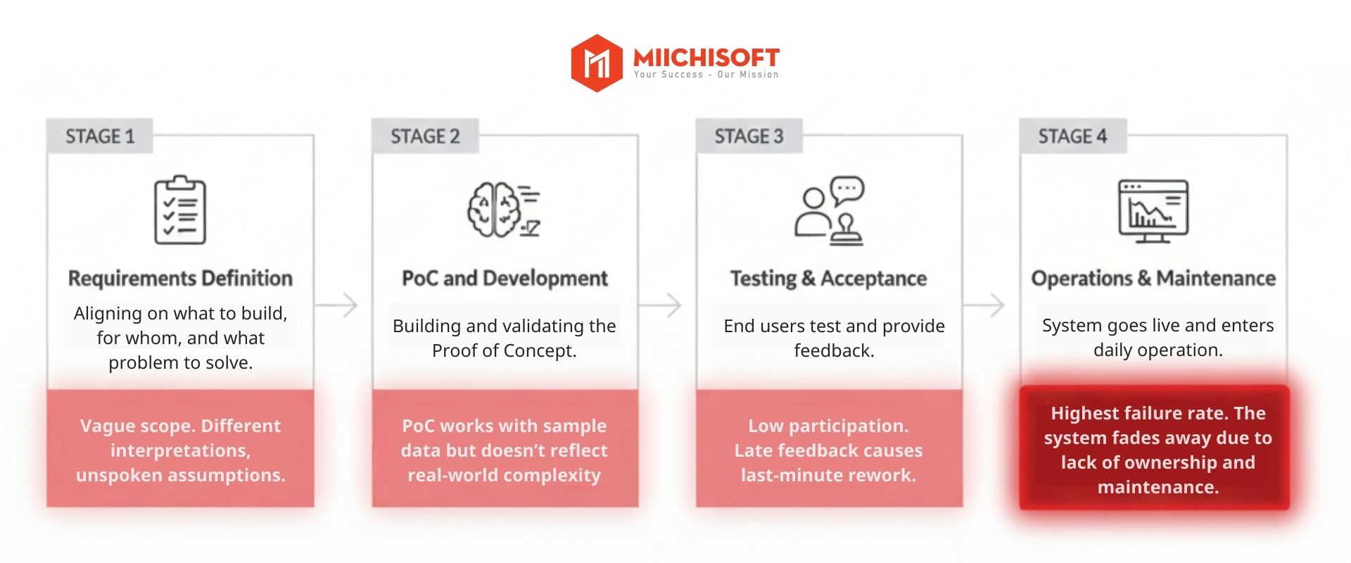 What Causes Dify Implementation Projects to Fail Midway? A Management Guide to Succeeding with Your Dify Implementation Vendor 1 What Causes Dify Implementation Projects to Fail Midway? A Management Guide to Succeeding with Your Dify Implementation Vendor