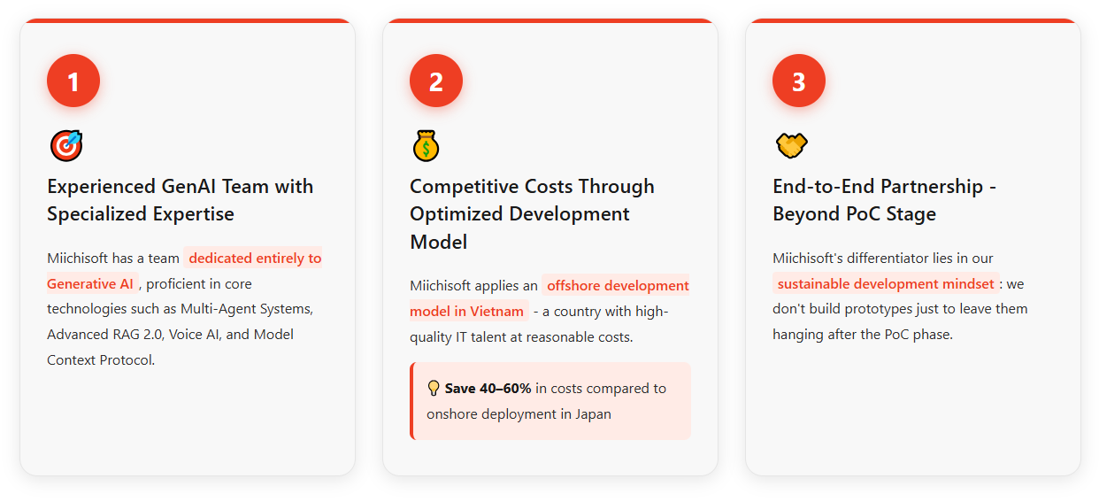 Three Special Features in Miichisoft's GenAI PoC Development Service